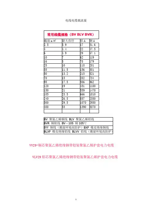 电线电缆载流量一览表(1)