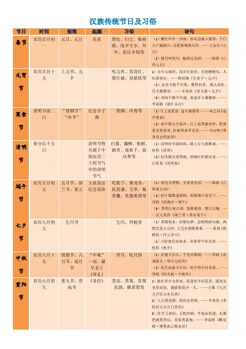 汉族传统节日及习俗