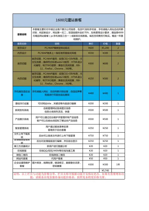 网站建设套餐报价表 带六个表 详细栏目报价