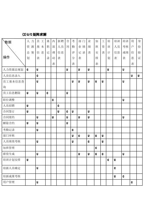 人力资源管理系统UC矩阵求解