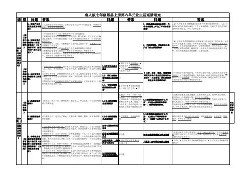 鲁人版七年级思品上册第六单元让生活充满阳光复习提纲