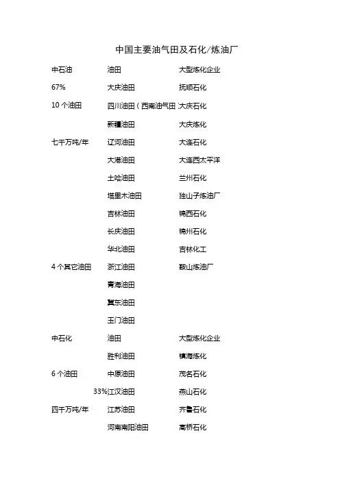 中国主要油气田及石化炼油厂