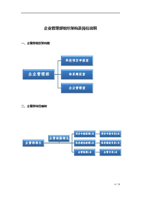 企管部组织架构及岗位说明