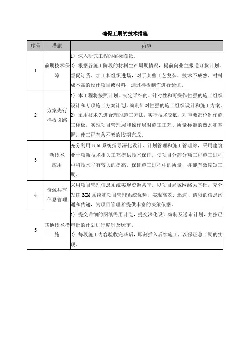 确保工期的技术措施