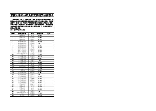 关于公示东南大学2016年免试攻读研究生推荐名单的通知(第二批)