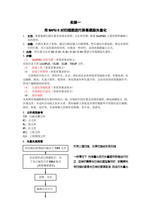 MAPGIS实验操作文档 (2)