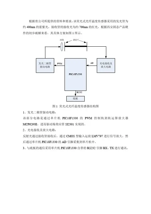 荧光式光纤温度传感器-初步设计方案