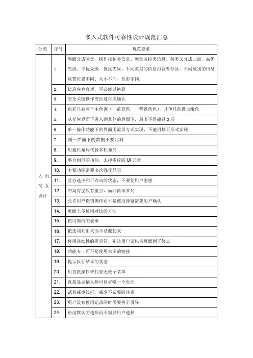 嵌入式软件可靠性设计规范checklist