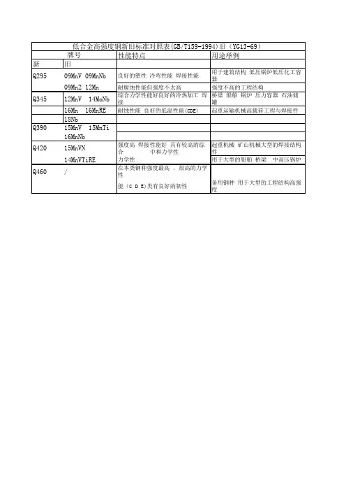 低合金高强度钢新旧标准对照表