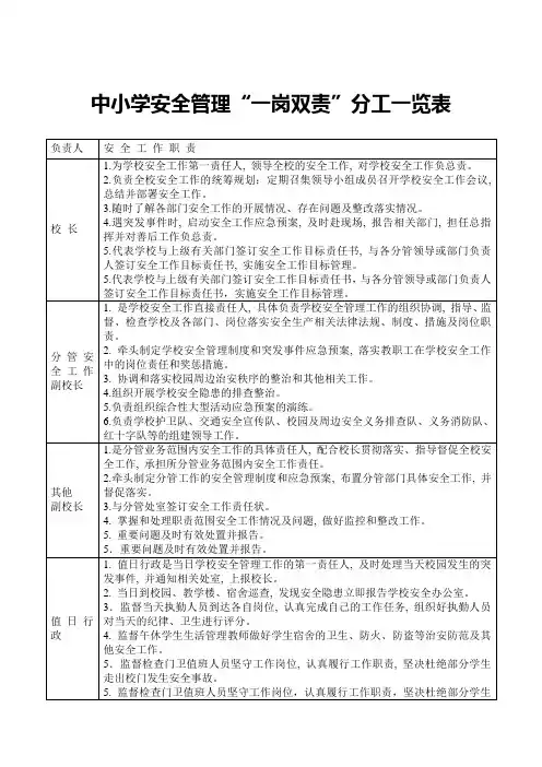 中小学安全管理一岗双责分工一览表
