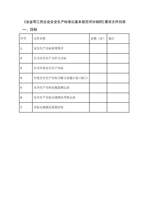 安全标准化文件目录