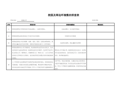 校园及周边环境整治排查表