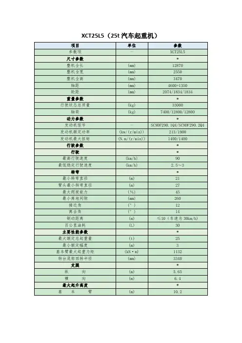 25t汽车起重机参数(XCT25L5)