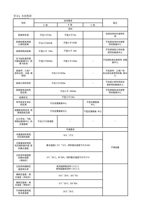 0-word新国标GB50174-2017 数据中心设计规范