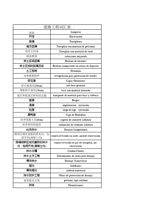 西班牙语工程词汇