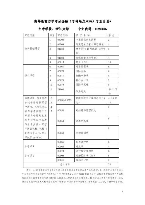 浙江省自考开考专业计划