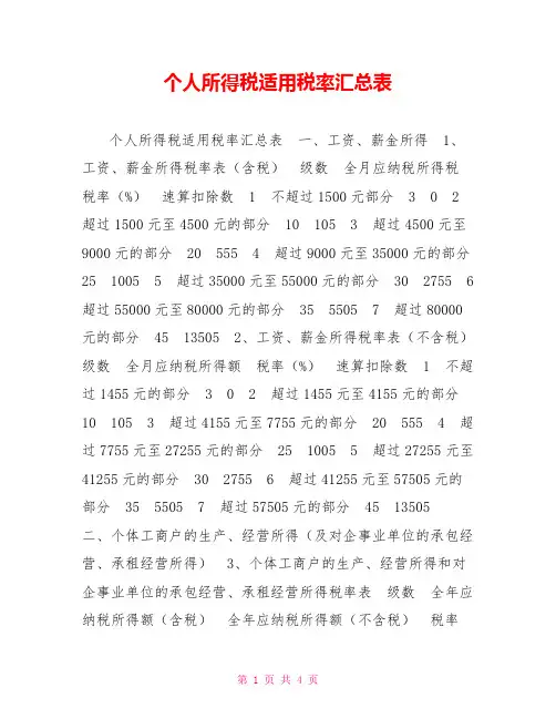 个人所得税适用税率汇总表