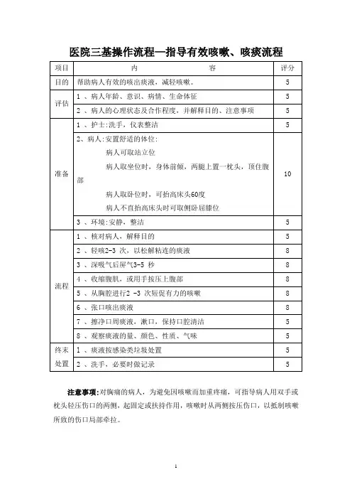 医院三基操作流程—指导有效咳嗽、咳痰流程