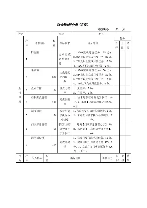 店长考核表
