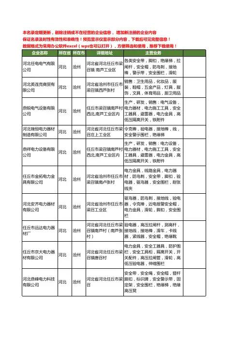 新版河北省沧州绝缘安全围栏工商企业公司商家名录名单联系方式大全10家