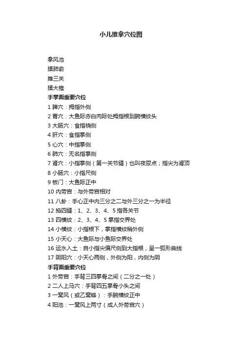 小儿推拿穴位图