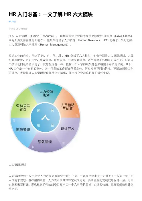 人力资源六大模块