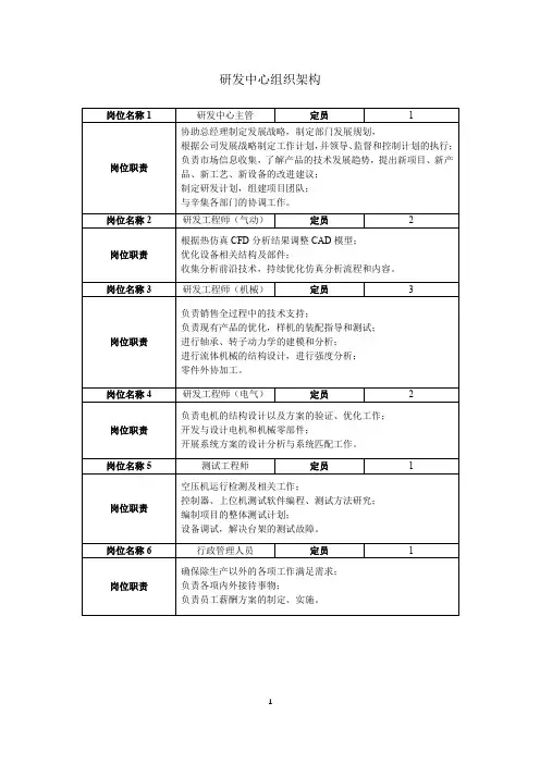 研发中心组织架构