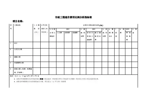 市政工程造价费用比例分析指标表