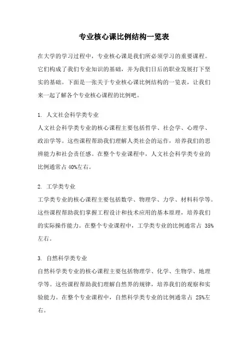 专业核心课比例结构一览表