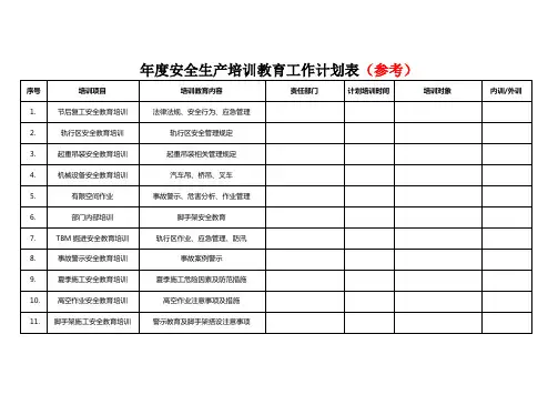 年度安全教育培训计划
