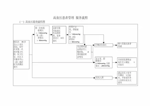 高血压患者管理服务流程图