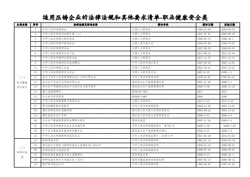 适用压铸企业的法律法规和其他要求清单-职业健康安全类