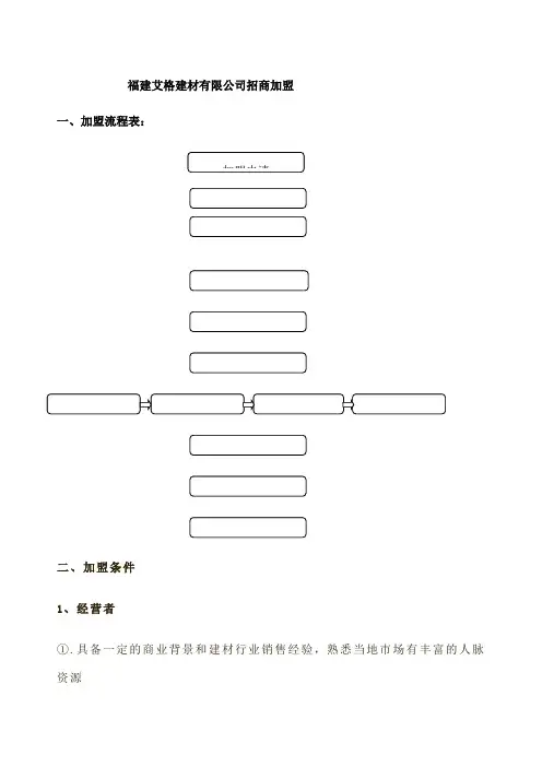 招商加盟流程 政策