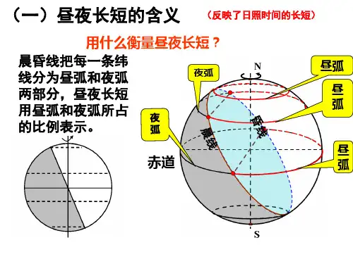 人教版地理必修一昼夜长短的变化详解