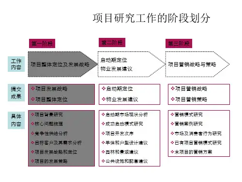 世联公寓项目产品定位147p别墅社区发展策略f