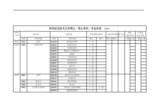 博士、硕士学科专业目录