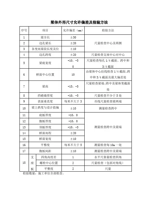 梁体外形尺寸允许偏差及检验方法