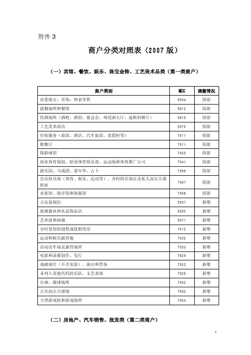 商户分类对照表