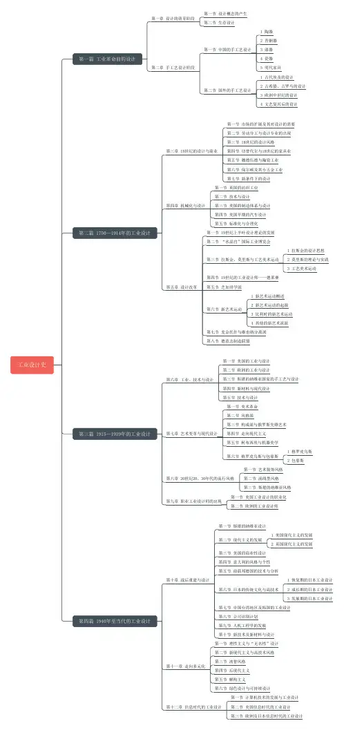何人可——工业设计史框架图
