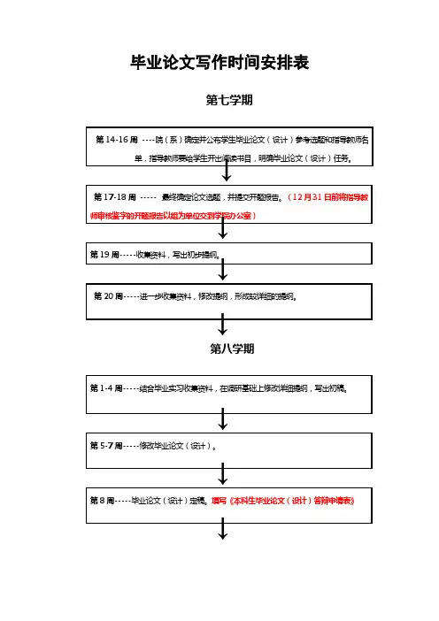 毕业论文写作时间安排表