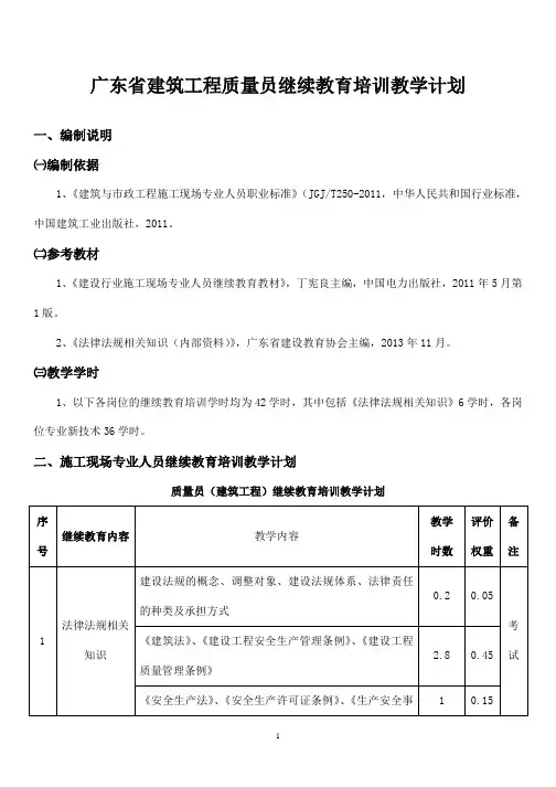 质量员(土建)继续教育培训计划、大纲、习题集