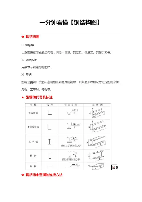 一分钟看懂【钢结构图】