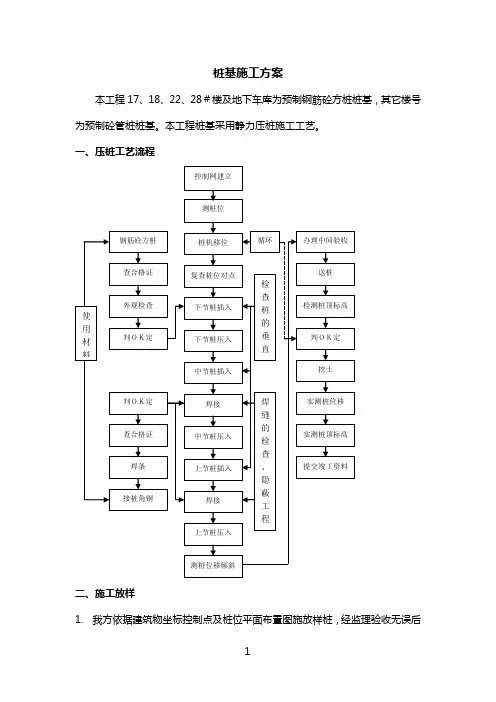 桩基施工方案