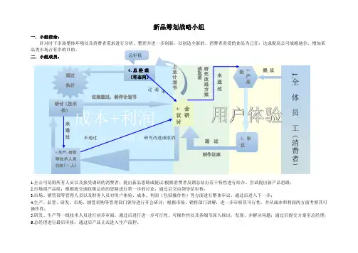 新产品研发小组工作流程