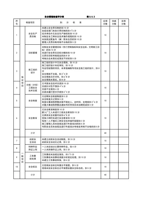 施工现场安全文明施工检查表