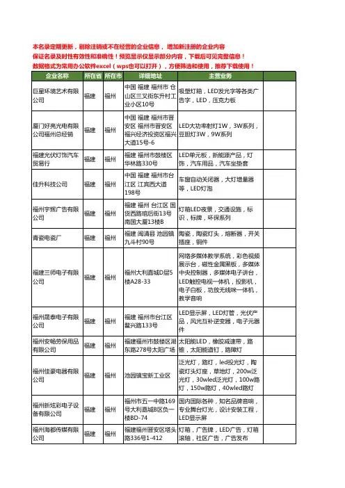 新版福建省福州LED工商企业公司商家名录名单联系方式大全380家
