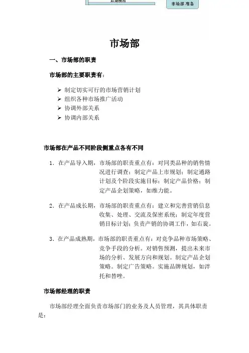 医药企业市场部职能