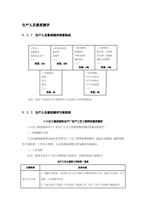 生产人员素质测评
