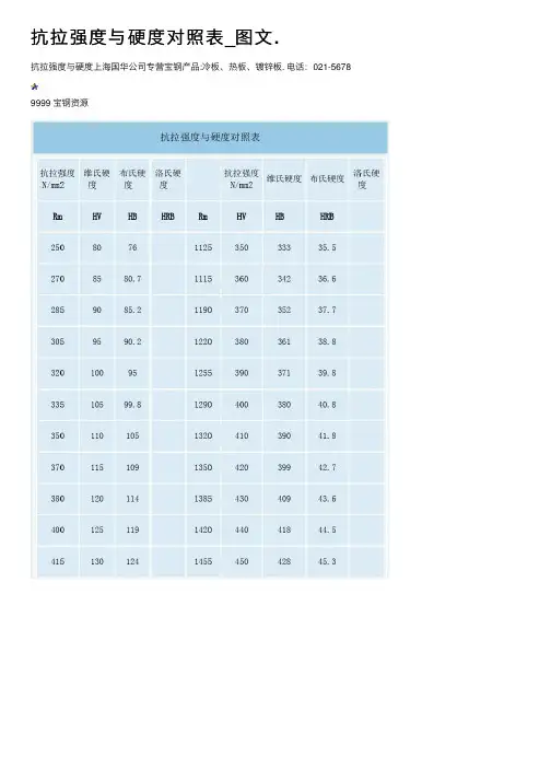 抗拉强度与硬度对照表_图文.