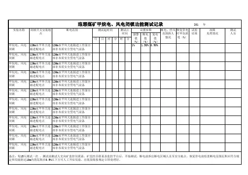 2017甲烷电闭锁、风电闭锁功能测试记录